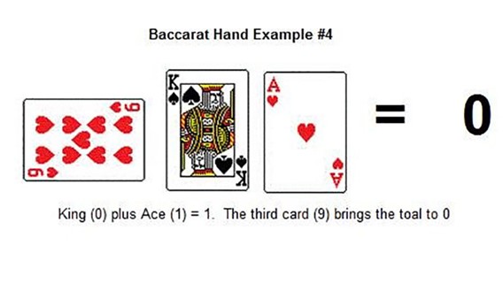 Cách tính bài Baccarat chuẩn nhất
